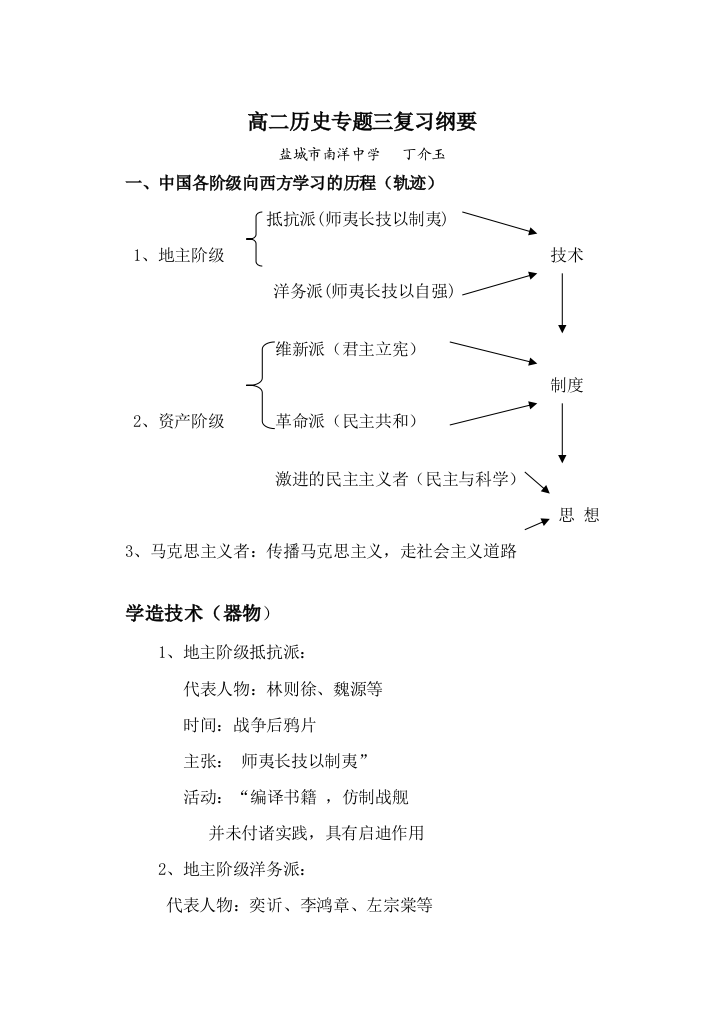 人民版高中历史选修1近代中国思想解放潮流复习纲要