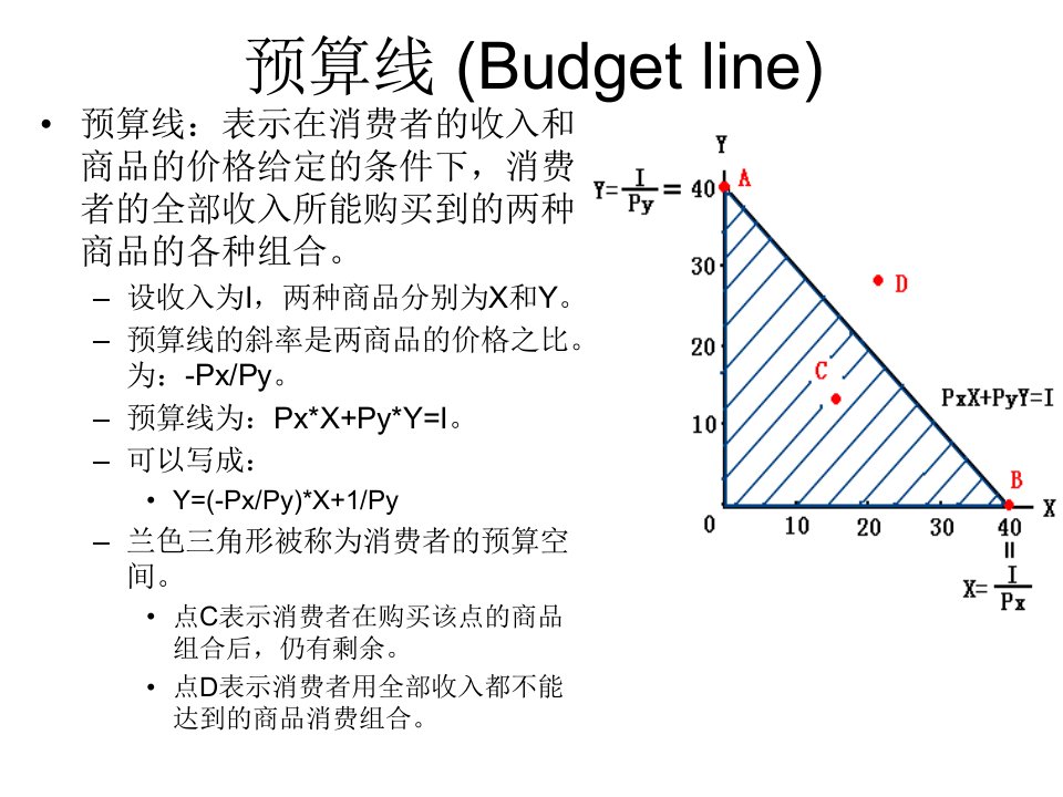 第五讲预算线与消费者均衡