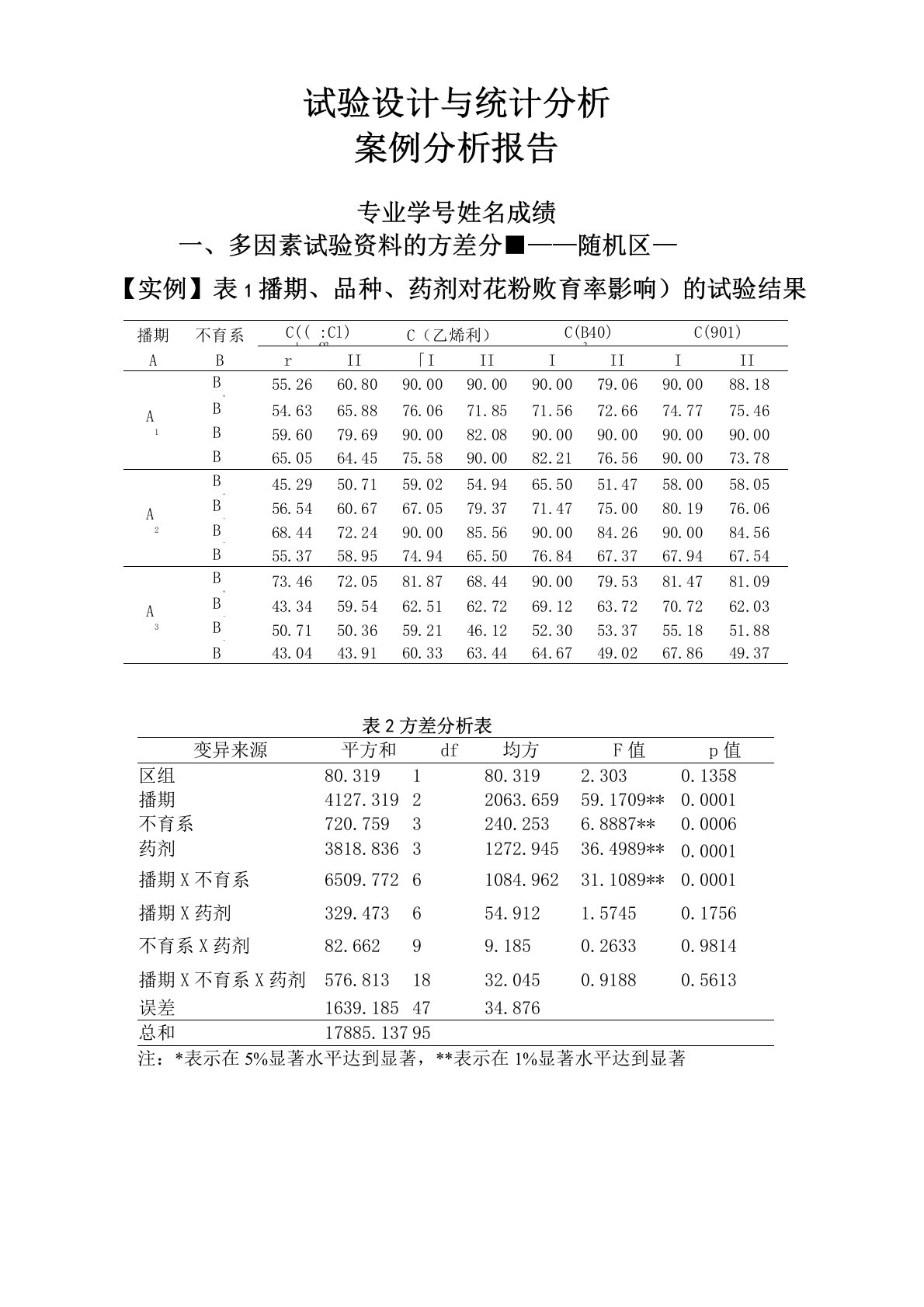 3三因素完全随机区组试验的方差分析