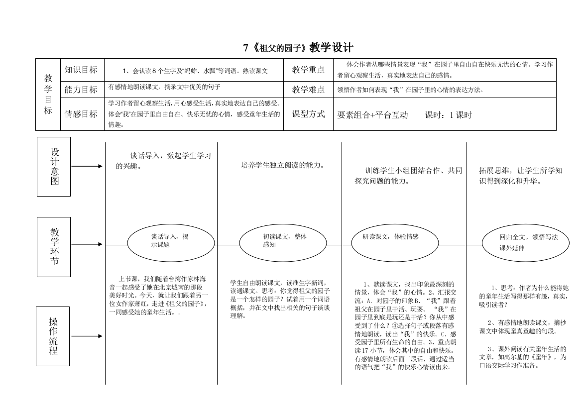 7祖父的园子EEPO教学设计