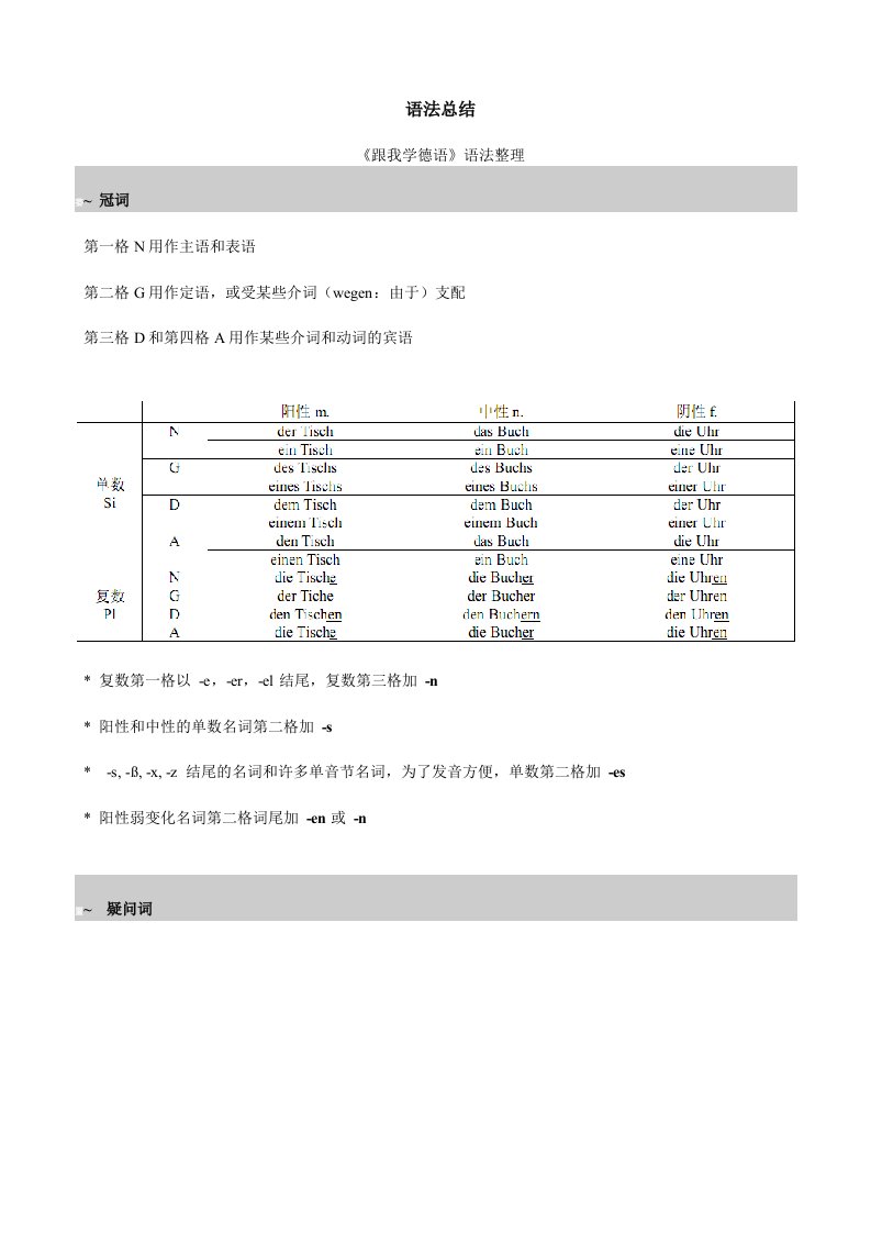 德语语法总结(最终版)