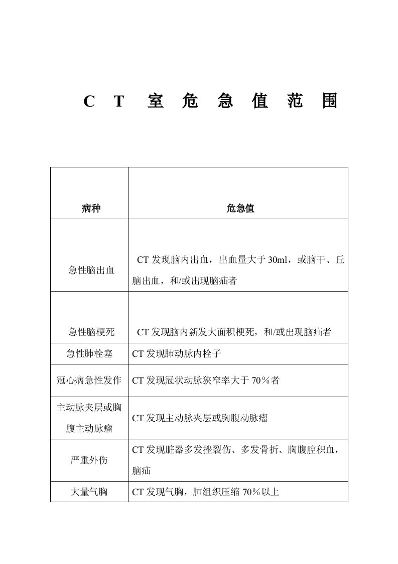 (精选)CT室危急值范围