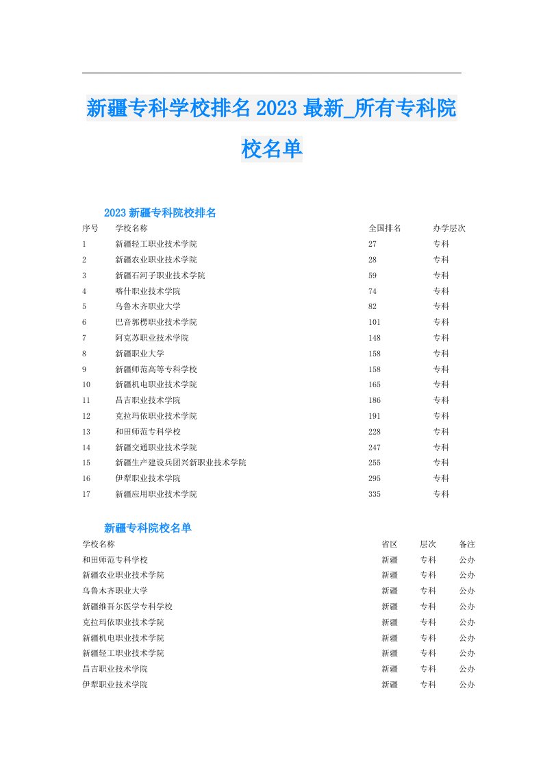 新疆专科学校排名最新_所有专科院校名单