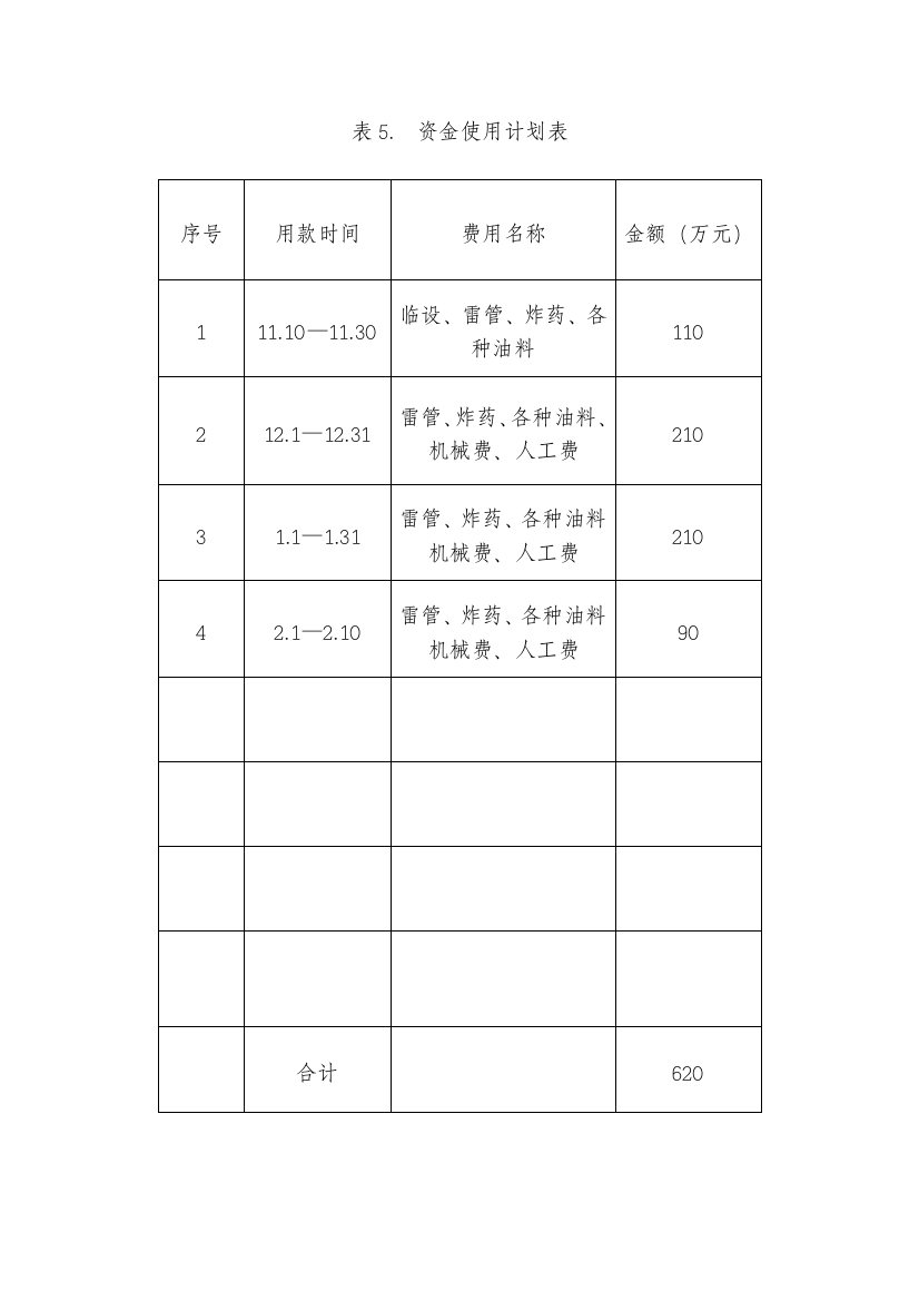 资金使用及材料进场计划表