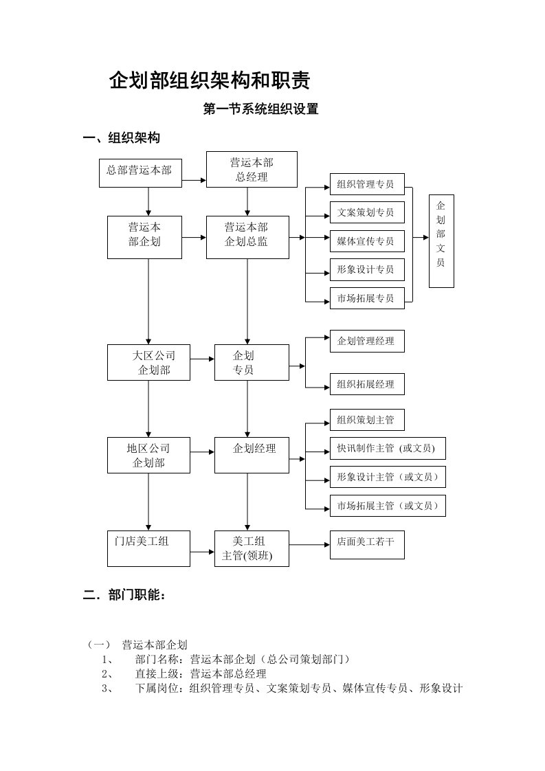 房地产企划部组织架构和职责