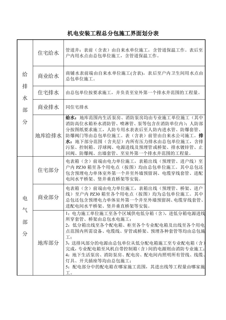 水电安装方面施工界面划分表