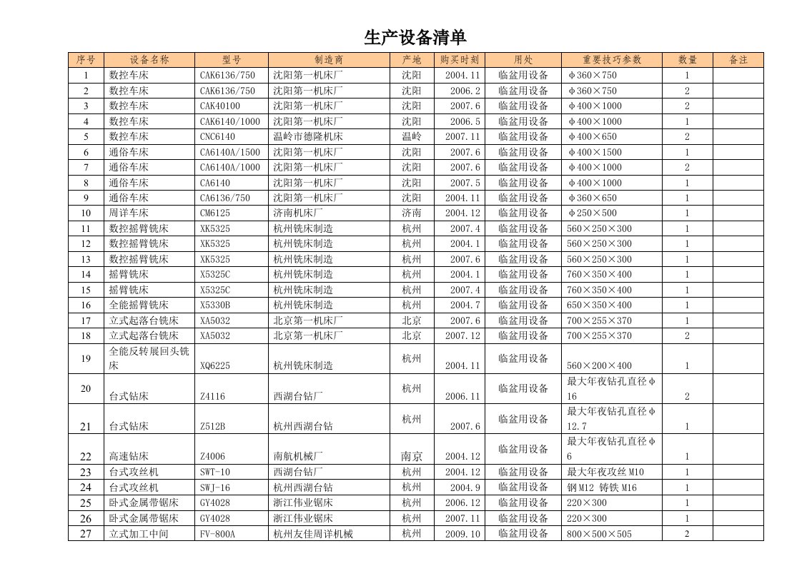 生产设备清单