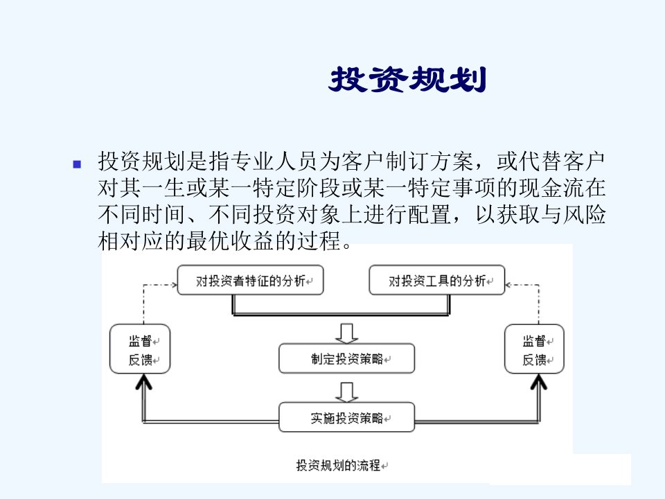 个人理财教学课件第04章投资规划