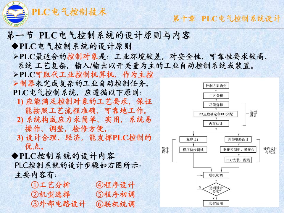 第一节PLC电气控制系统的设计原则与内容课件