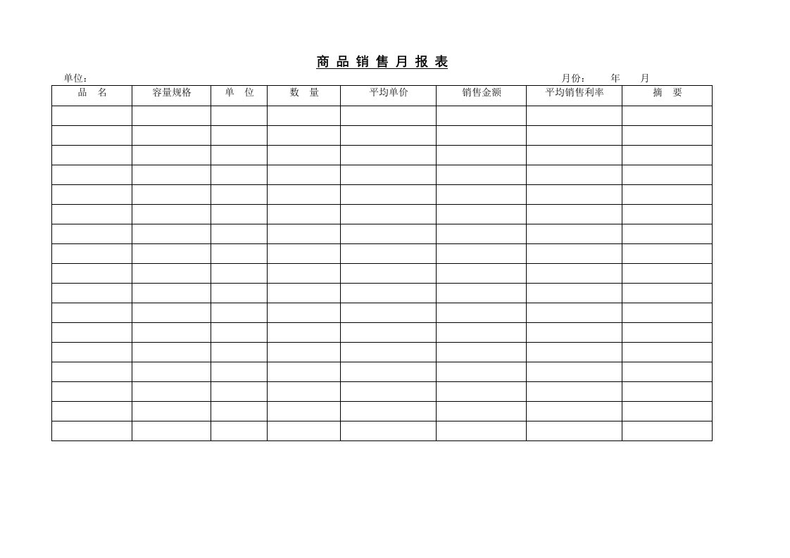 某企业商品销售月报表