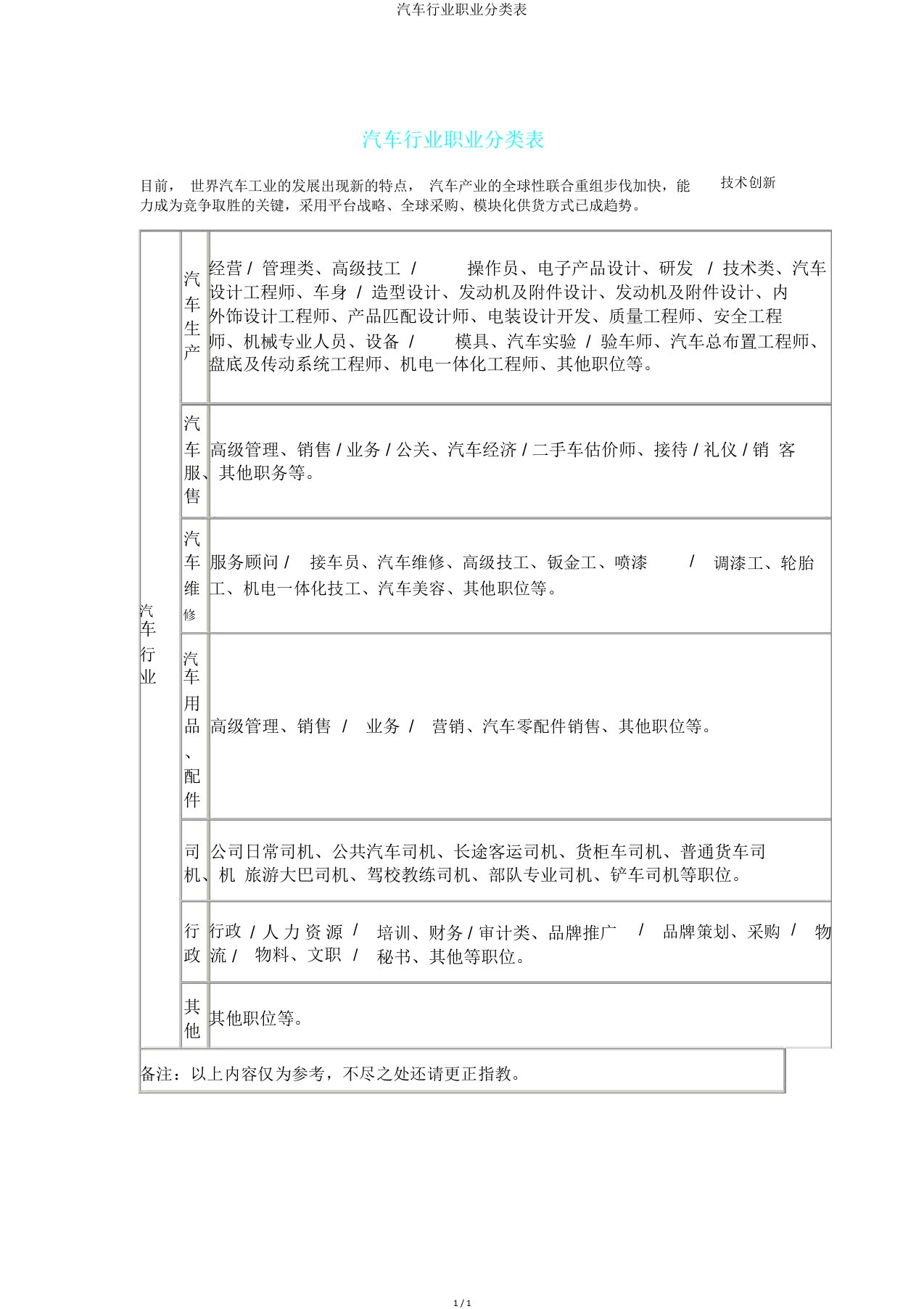 汽车行业职业分类表