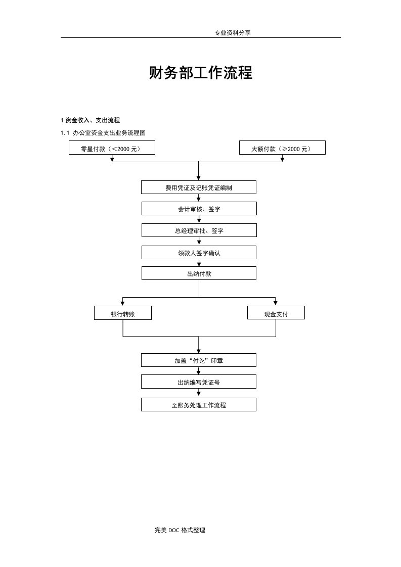 财务部工作流程图