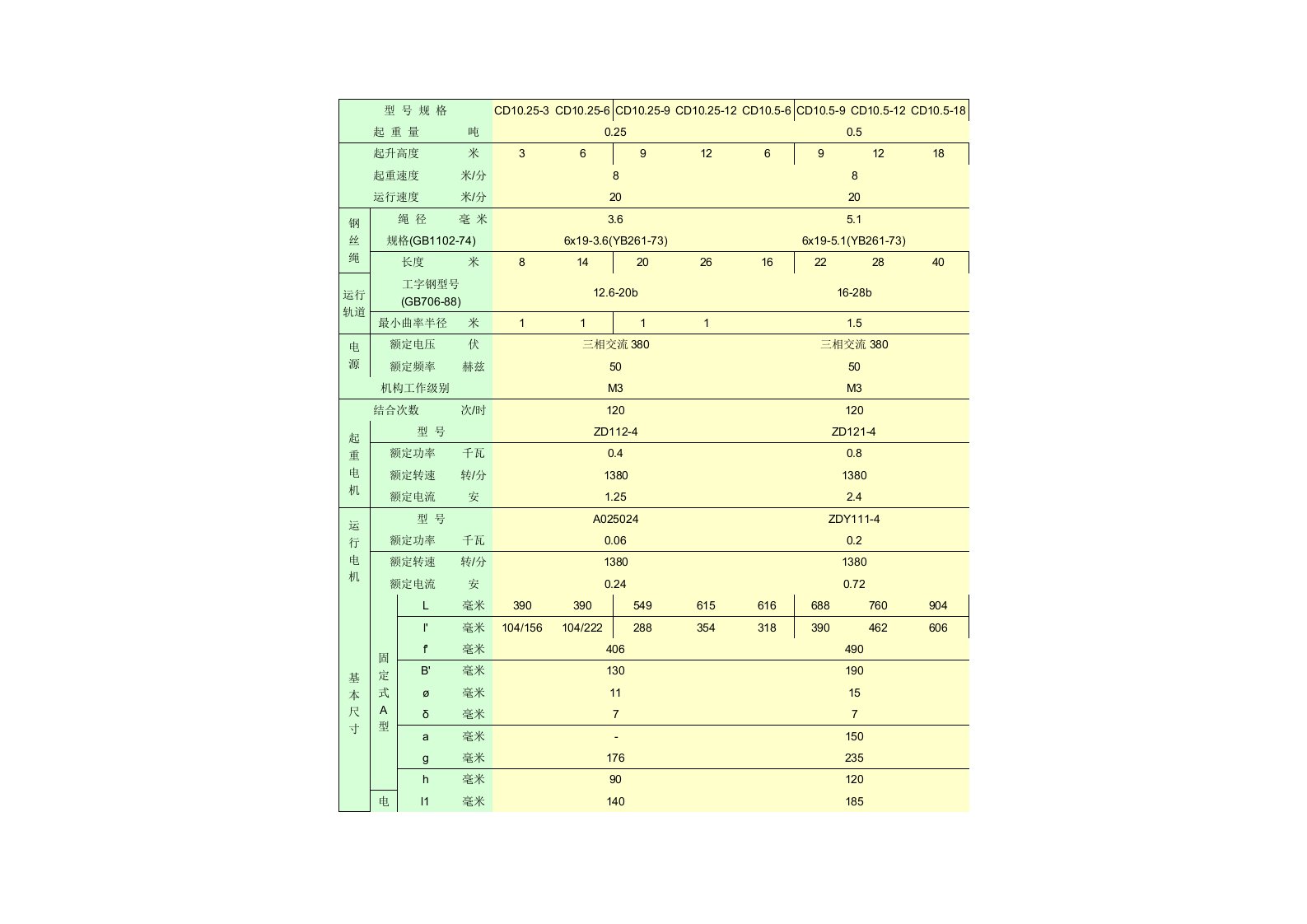 CD型电动葫芦主要技术参数