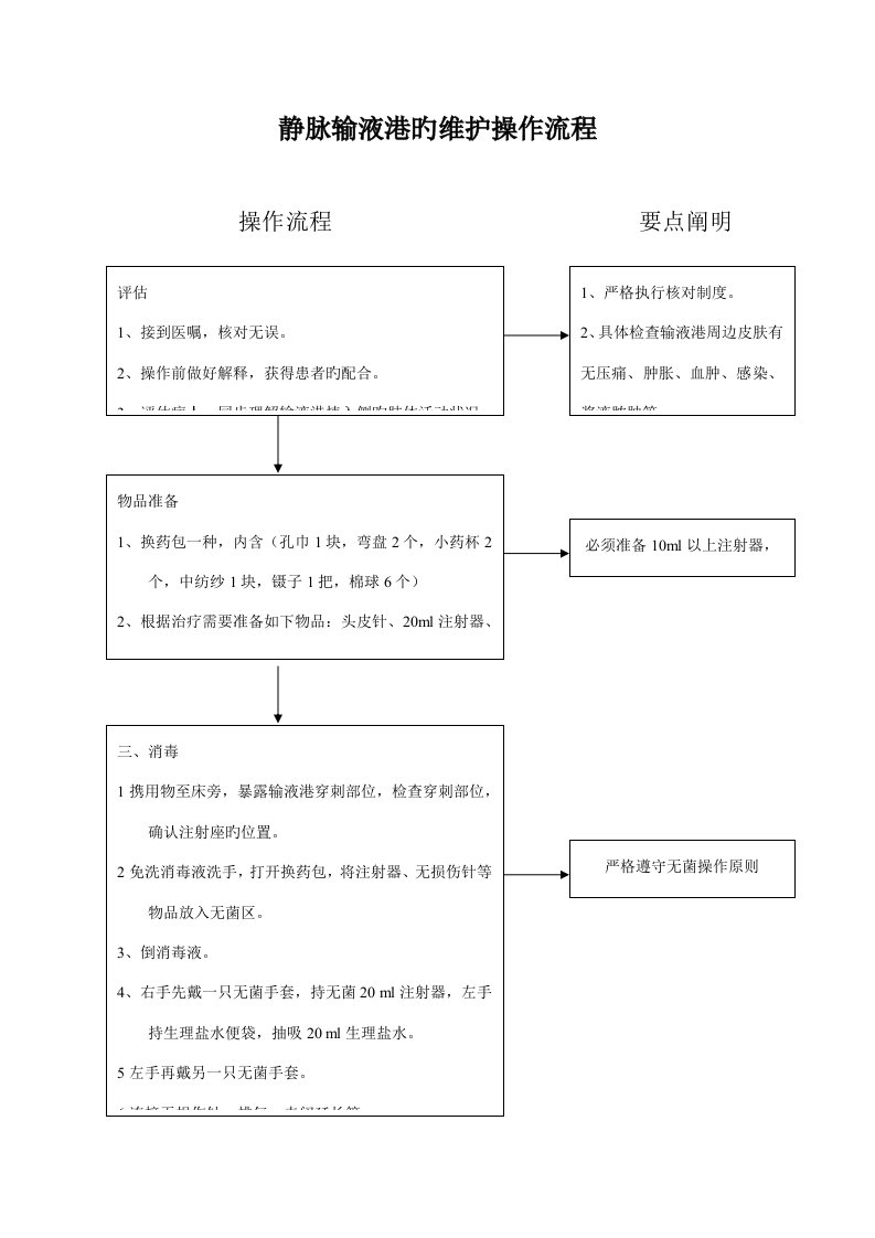 静脉输液港的维护操作标准流程