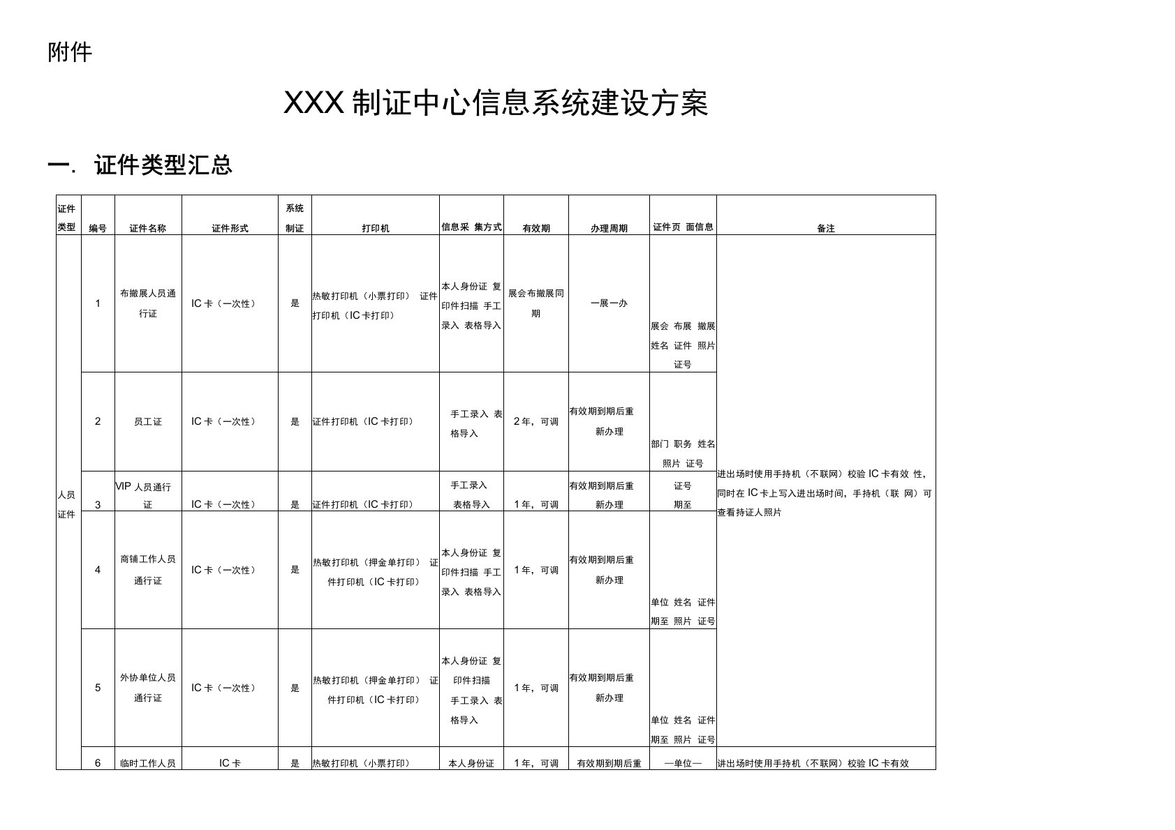 西博城制证中心信息系统建设方案