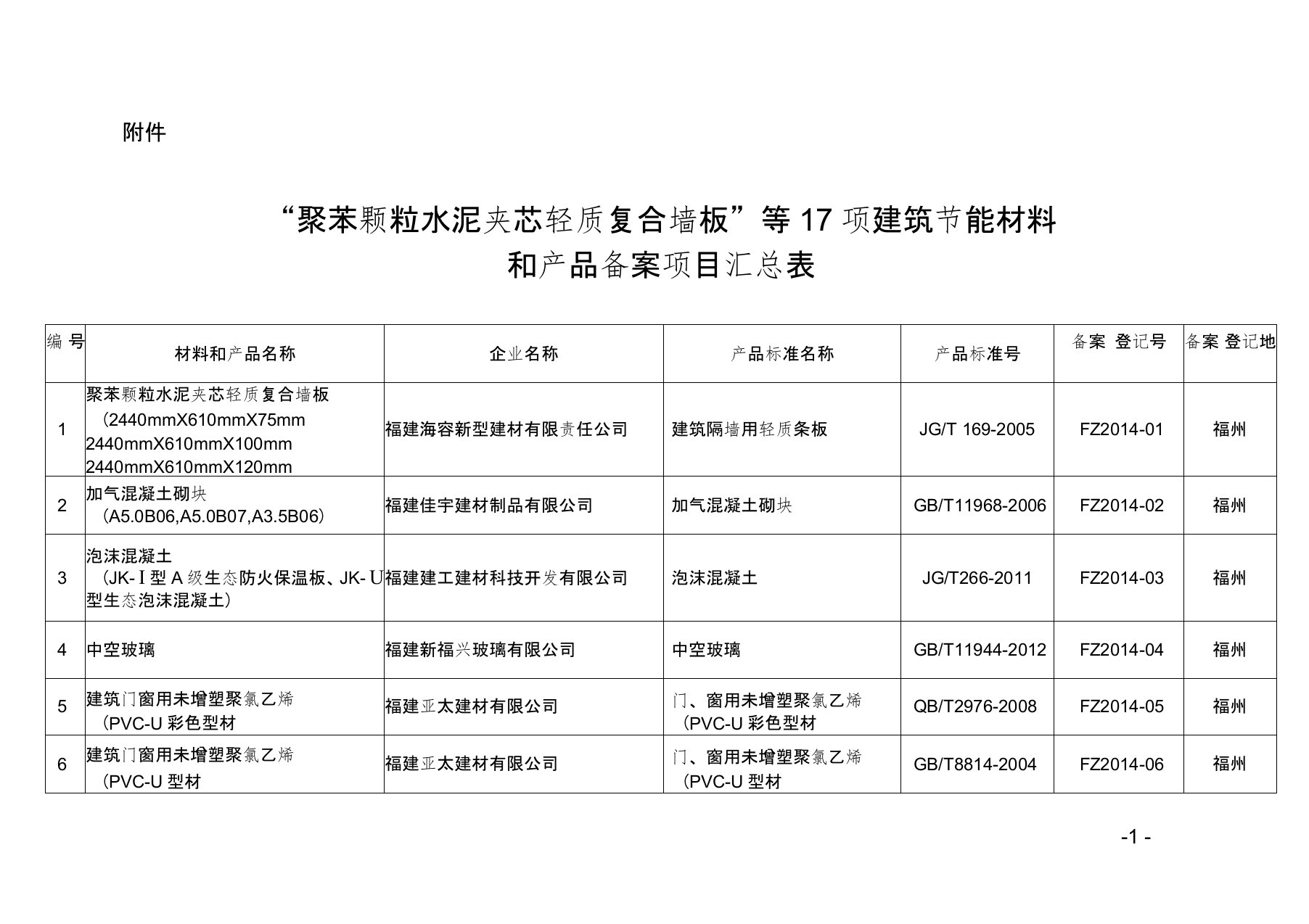 聚苯颗粒水泥夹芯轻质复合墙板