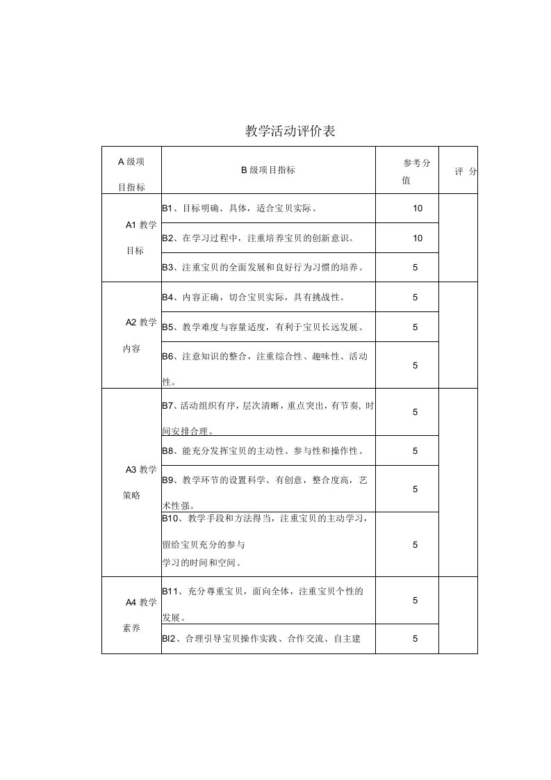 幼儿园常用表格-（幼儿园教学活动评价表）附-日常工作管理及绩效考核细则