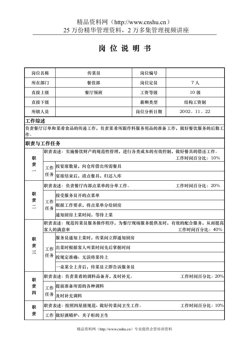ail_1206_x国际大酒店餐饮部岗位说明书-传菜员(doc)