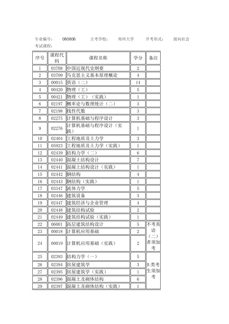 郑州大学自考安排