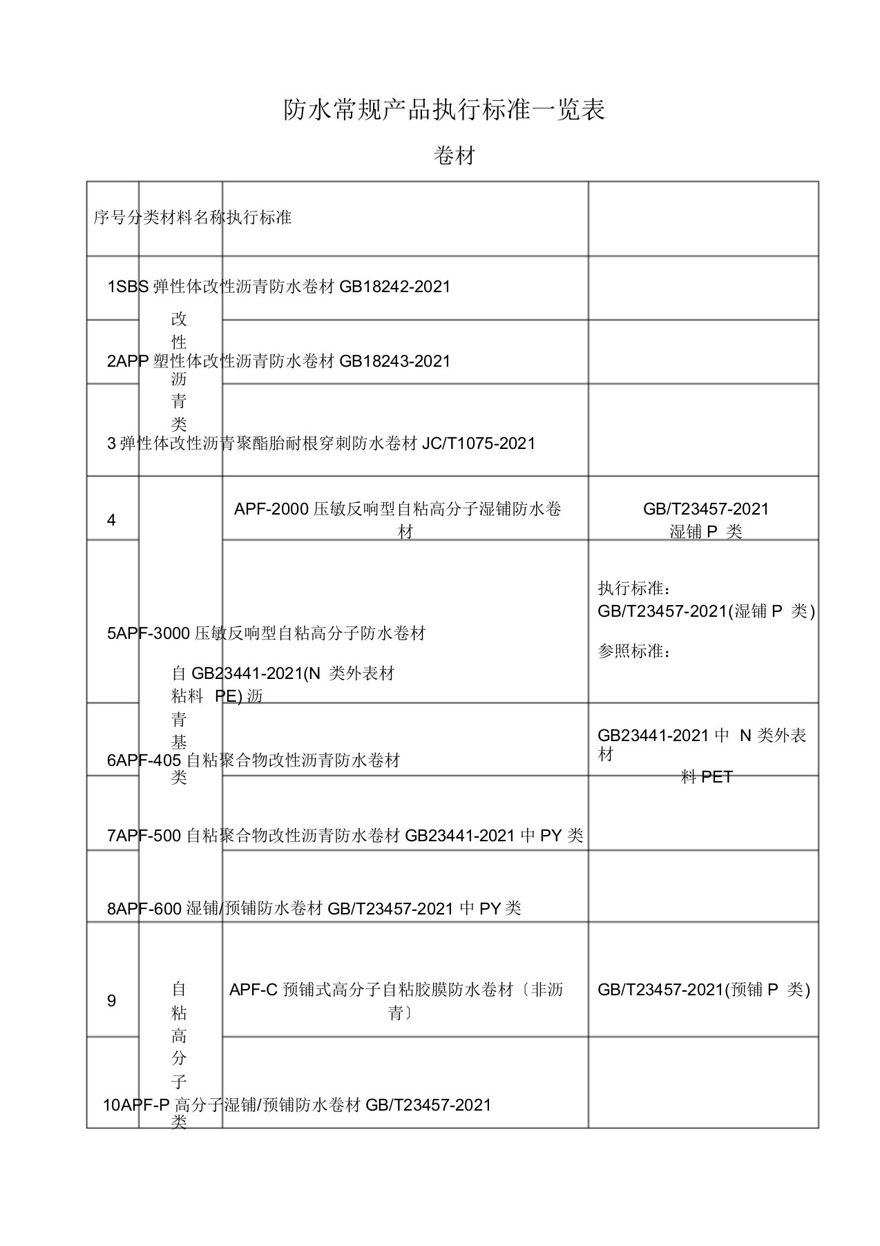 防水材料执行标准