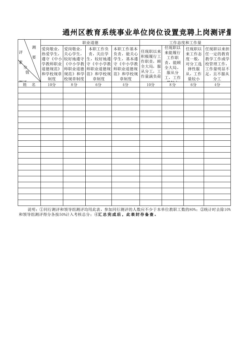 教育系统竞聘上岗测评量化评分表