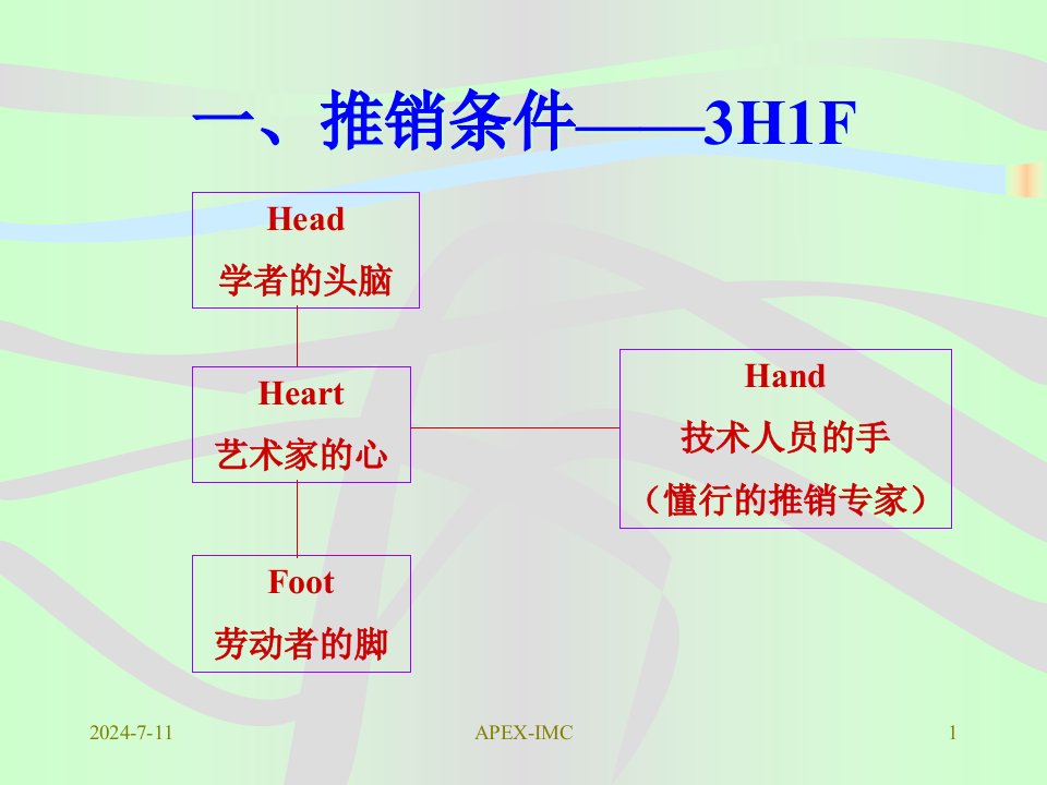 房地产贩卖技巧