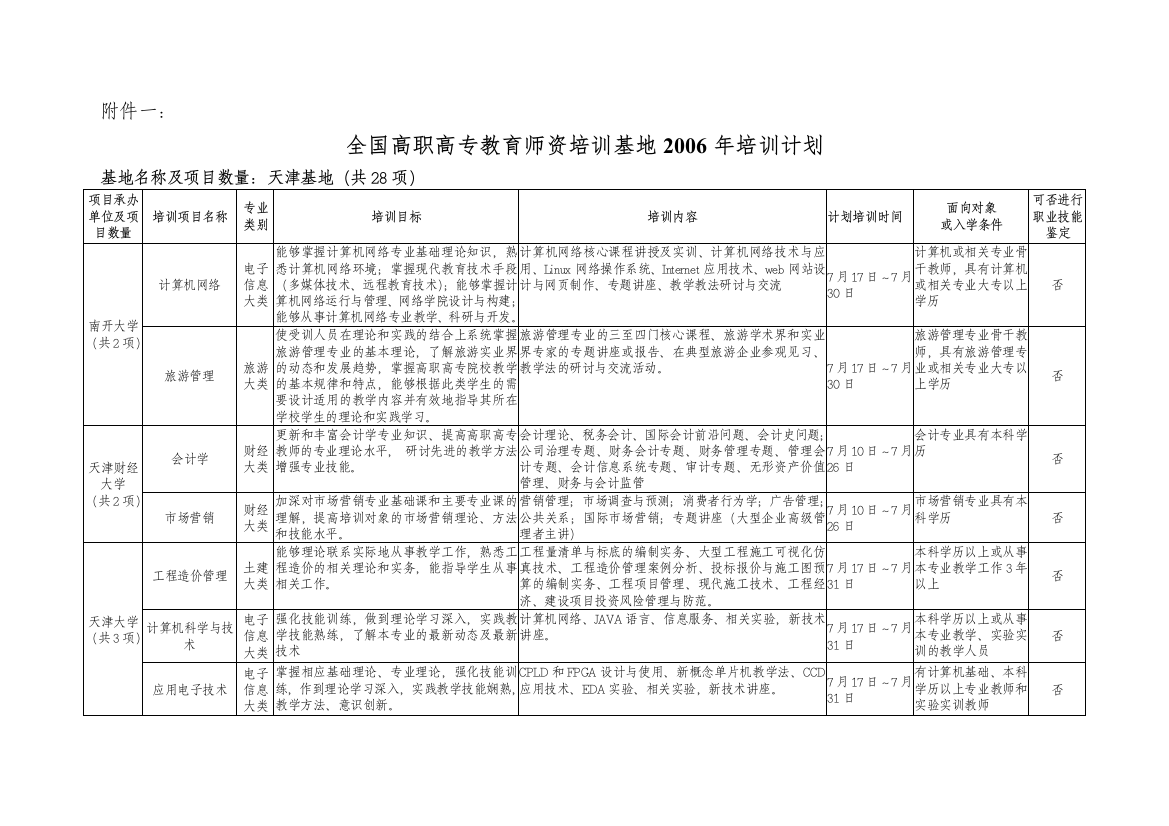 关于印发《全国高职高专教育师资培训基地