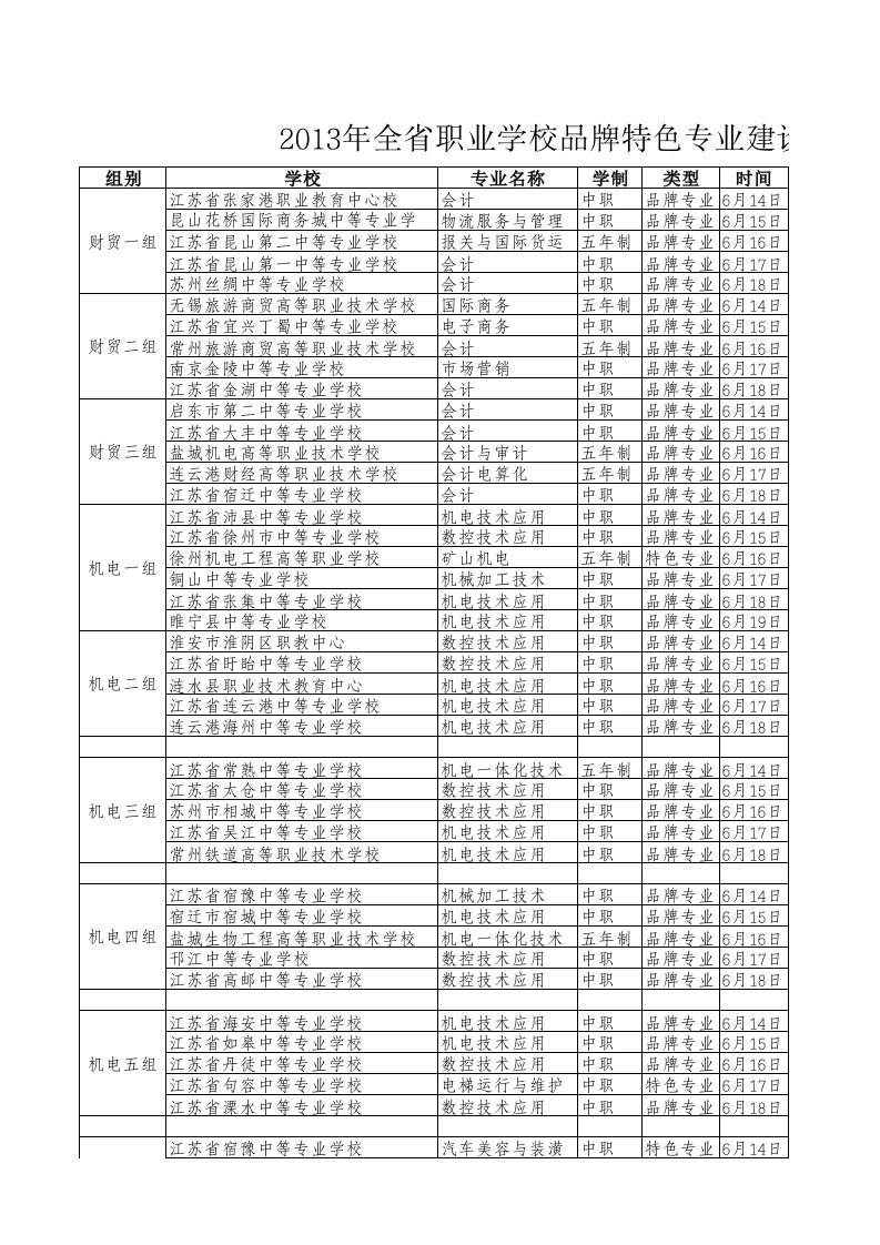 2013年全省职业学校品牌特色专业建设视导安排及直接认定情况表