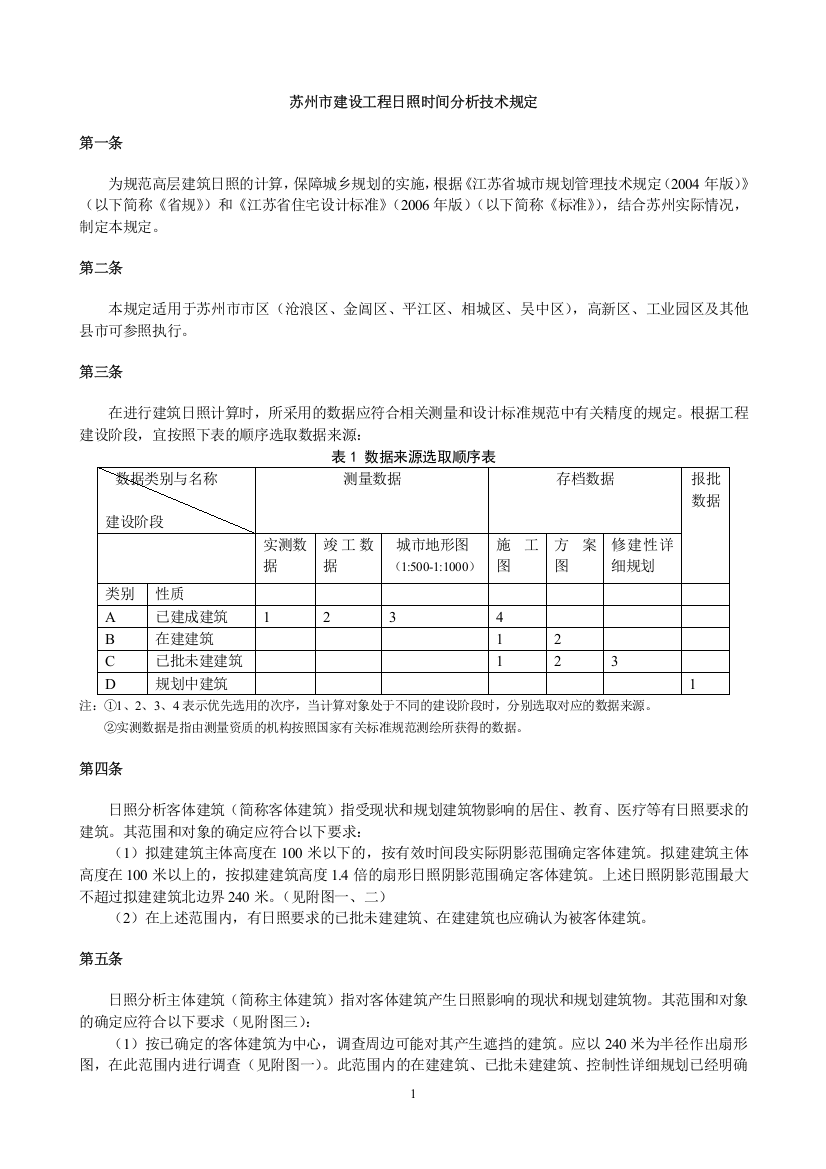 苏州市日照技术管理规定