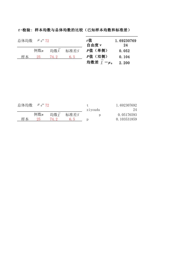 自编t检验Excel小软件