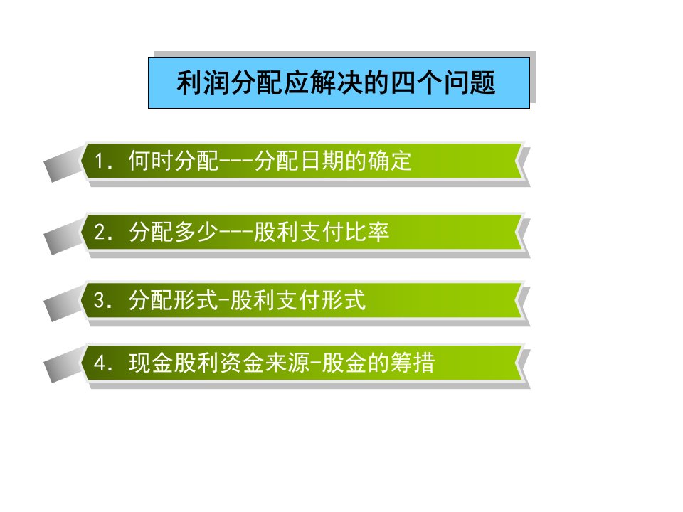 财务管理利润及利润分配管理ppt72页课件