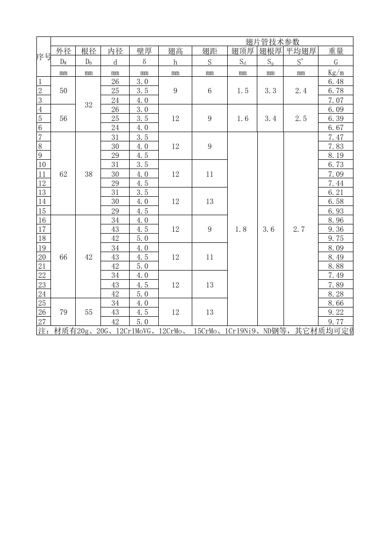 翅片管参数表xls