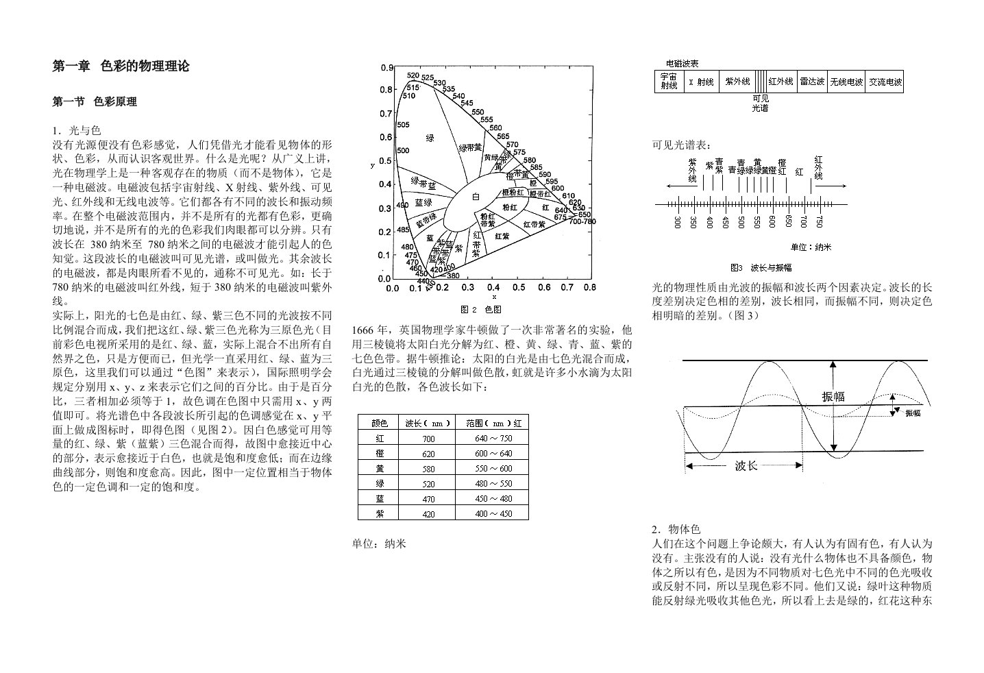 色彩原理与色彩构成