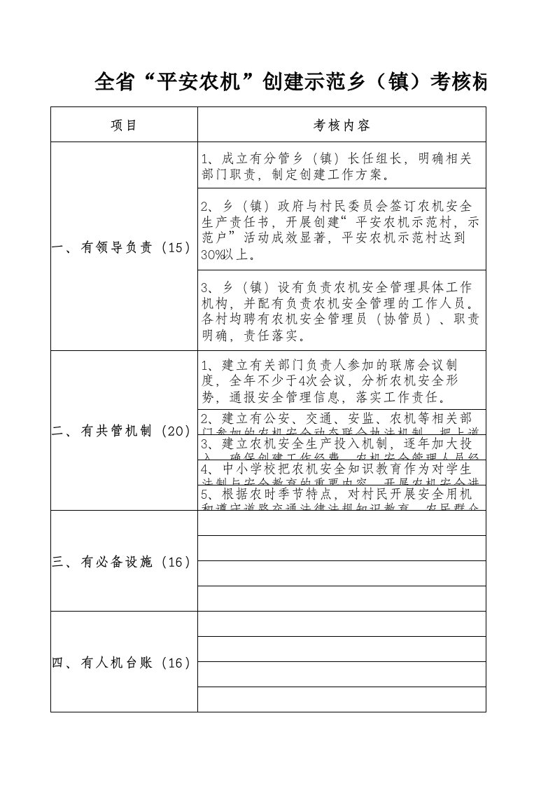 平安农机创建评分细则