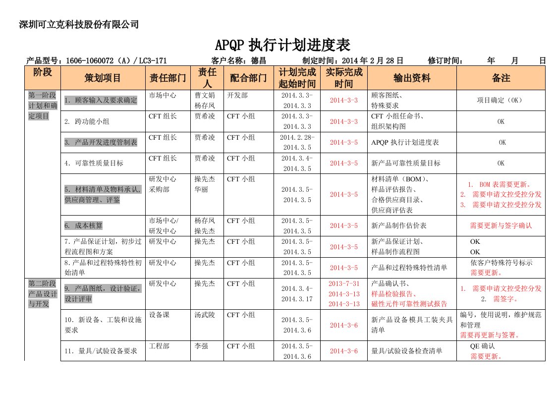 apqp执行计划进度表