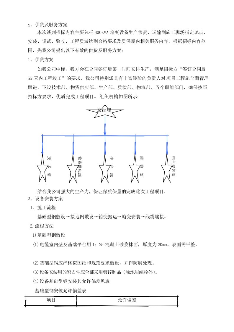 箱变供货方案