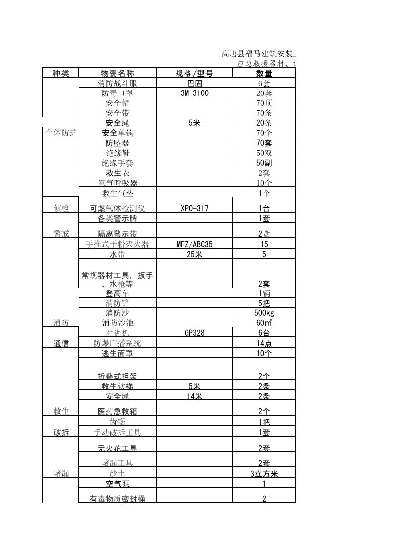 应急救援器材、设备清单