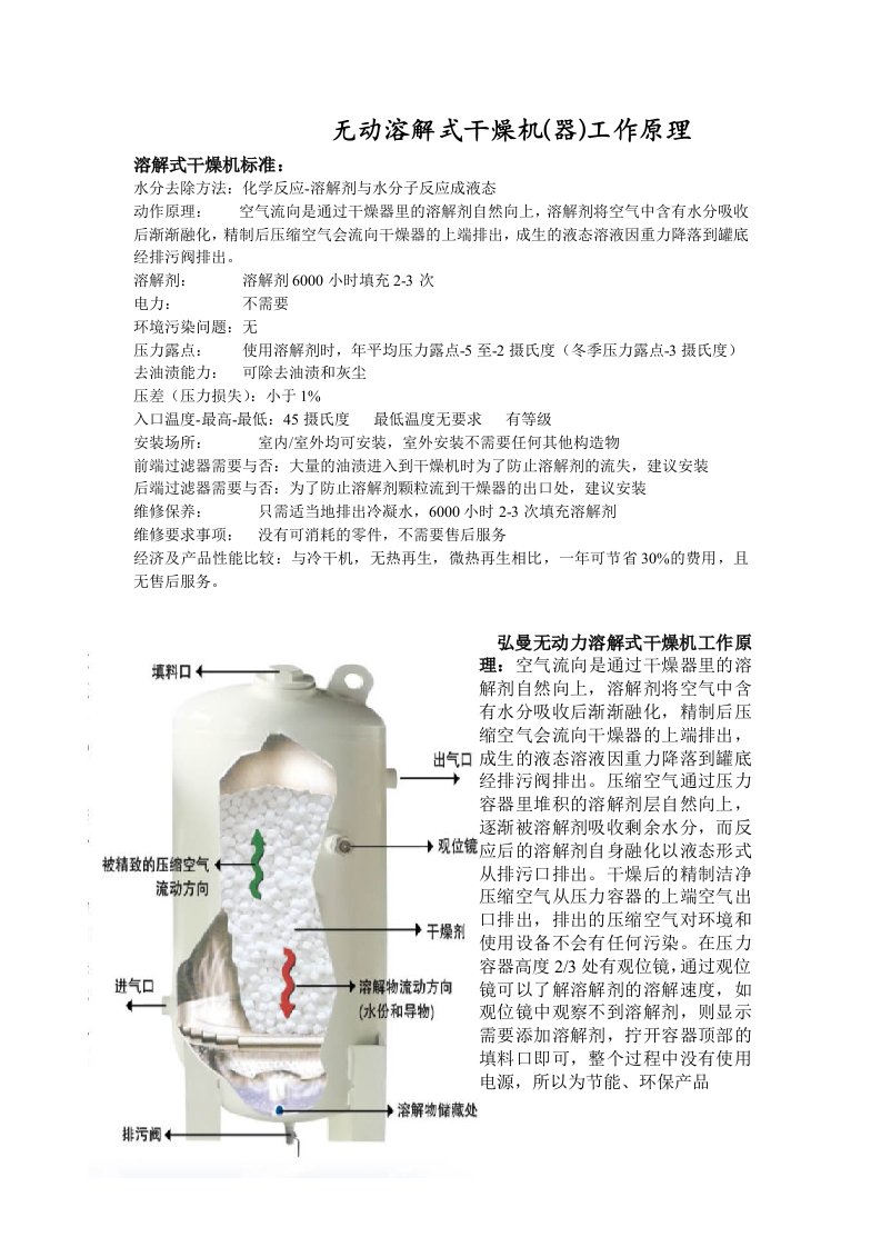 无动力溶解式干燥机(器)