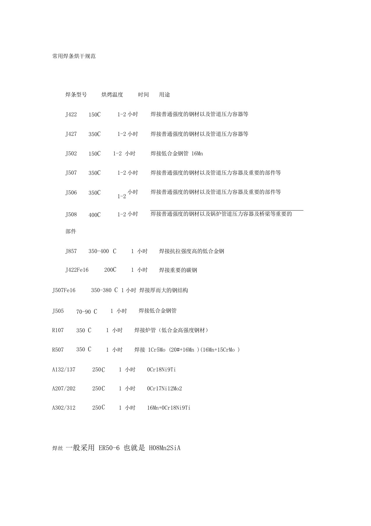 常用焊条烘干规范