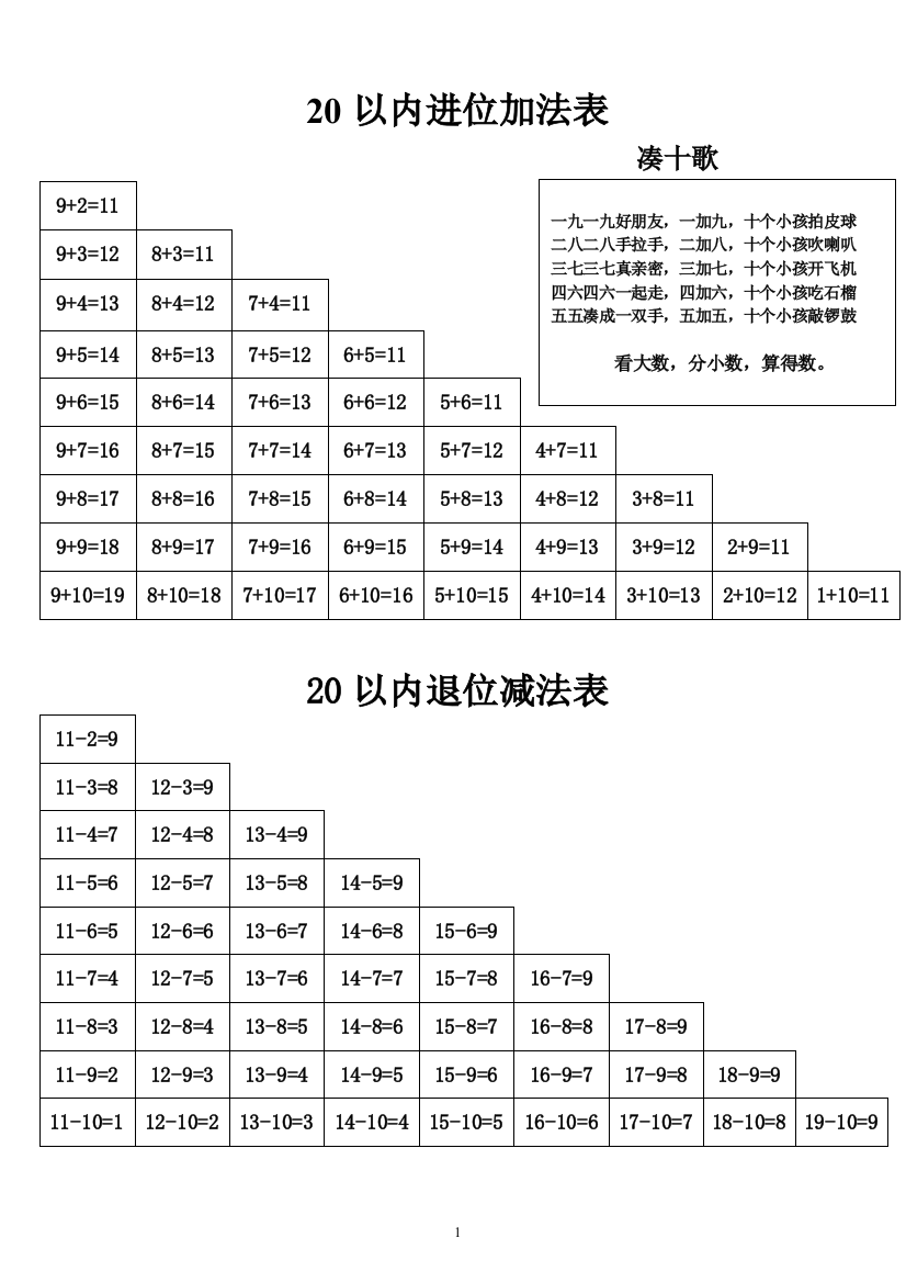 (完整word版)20以内进位加法表和20以内退位减法表