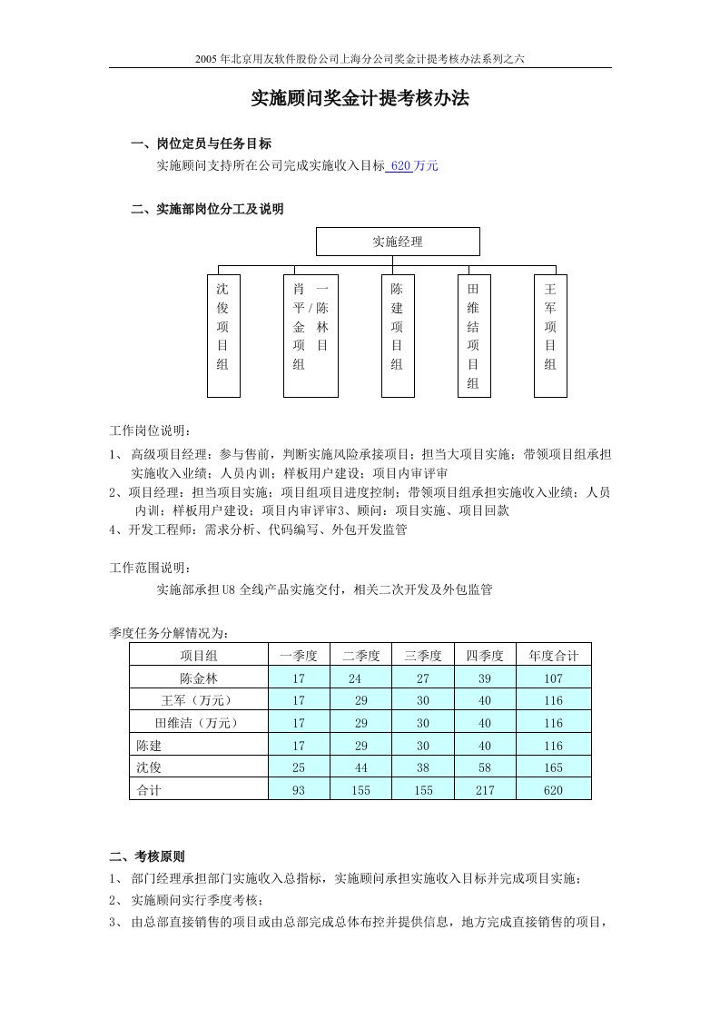 实施顾问奖金计提考核办法-修改