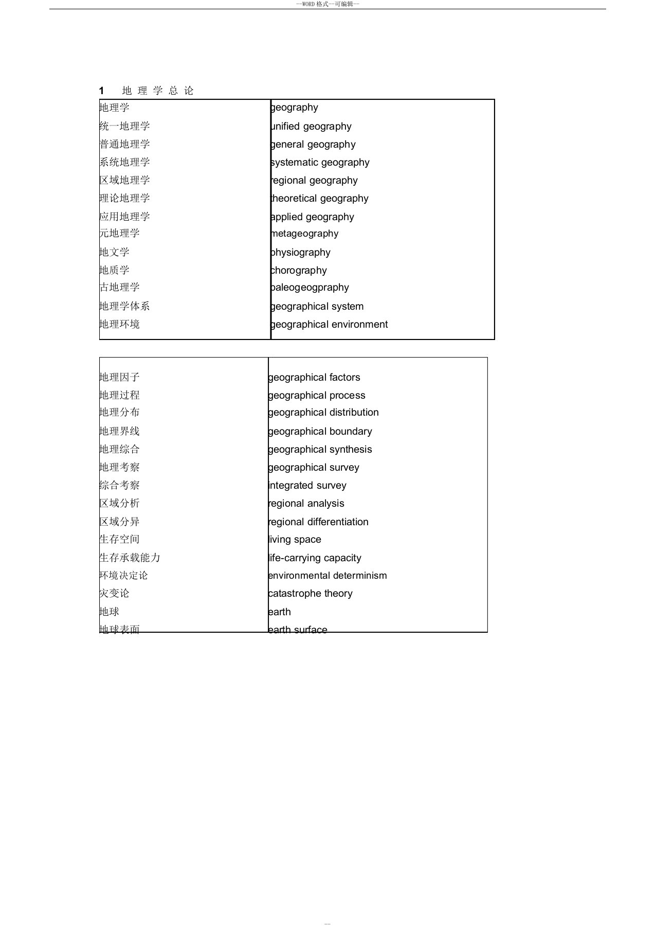 自然地理学专业英语重点词汇