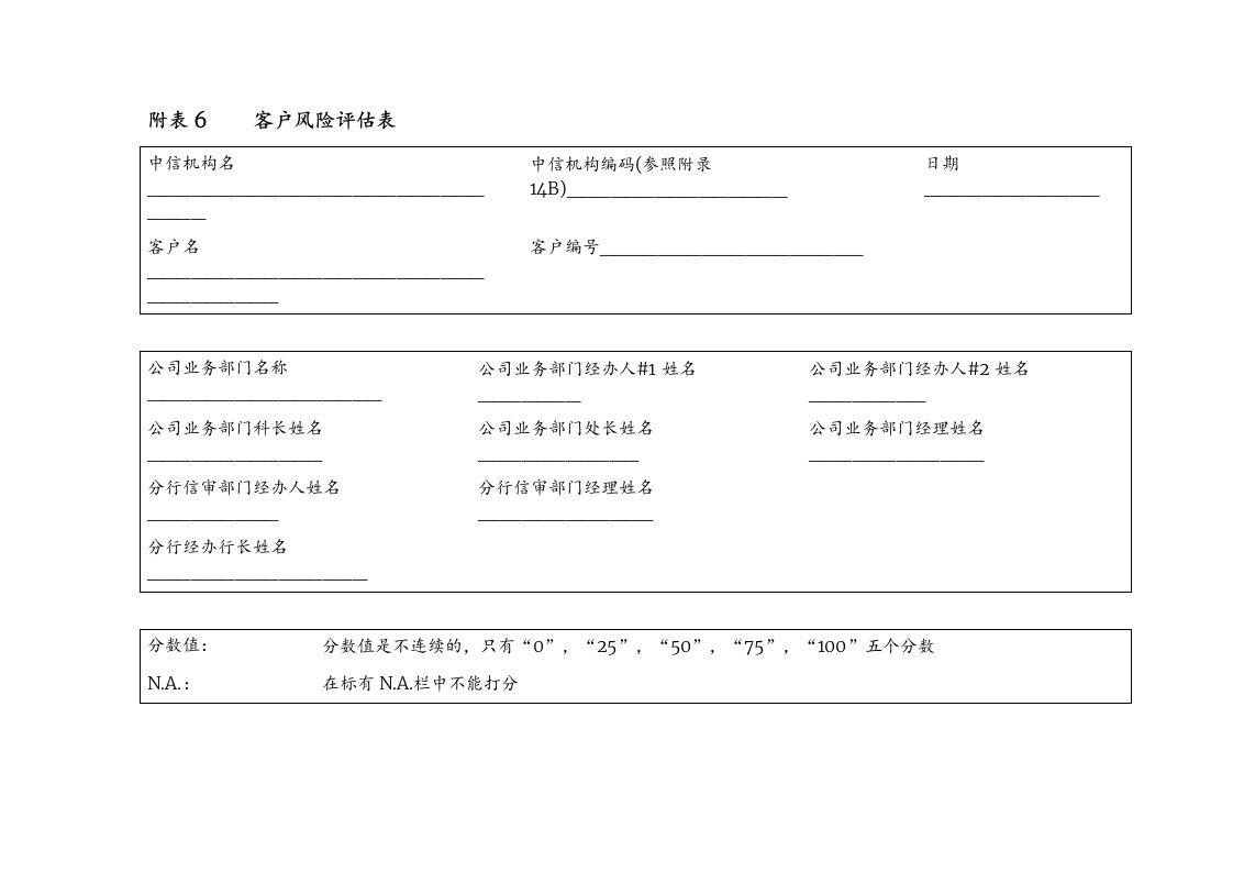 麦肯锡-中信银行-Table6客户风险评估表