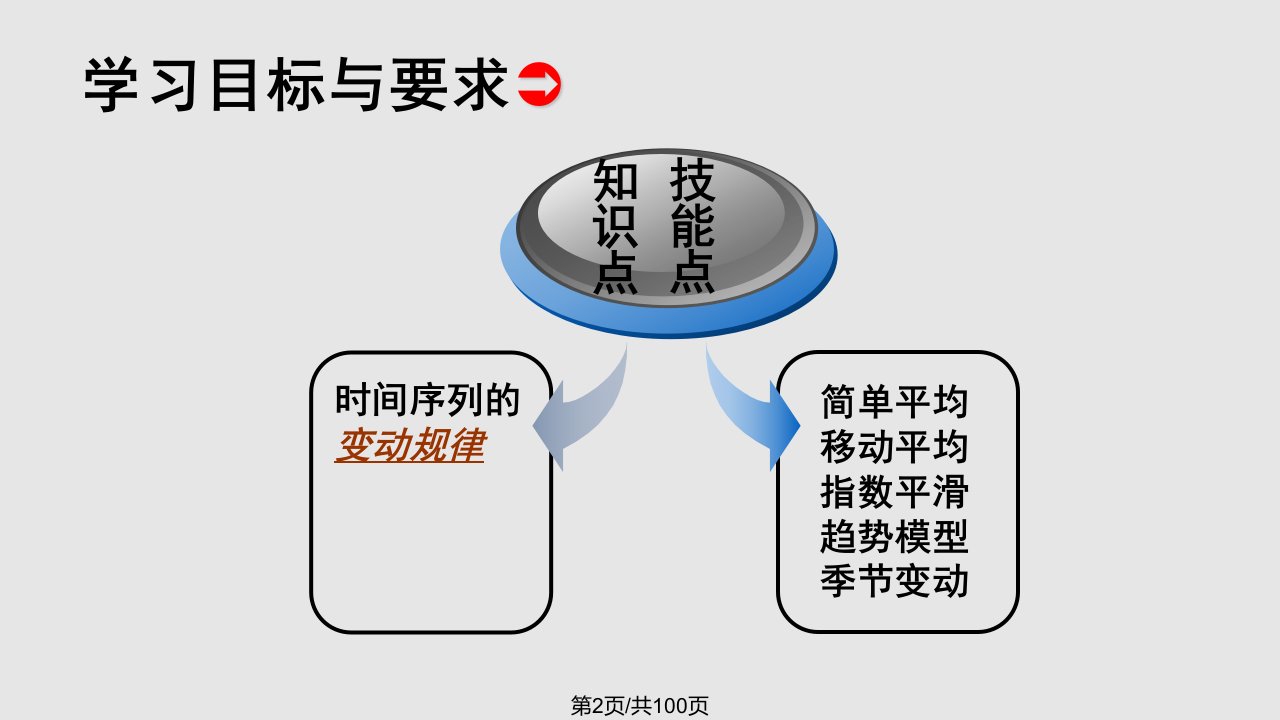 时间序列市场预测法