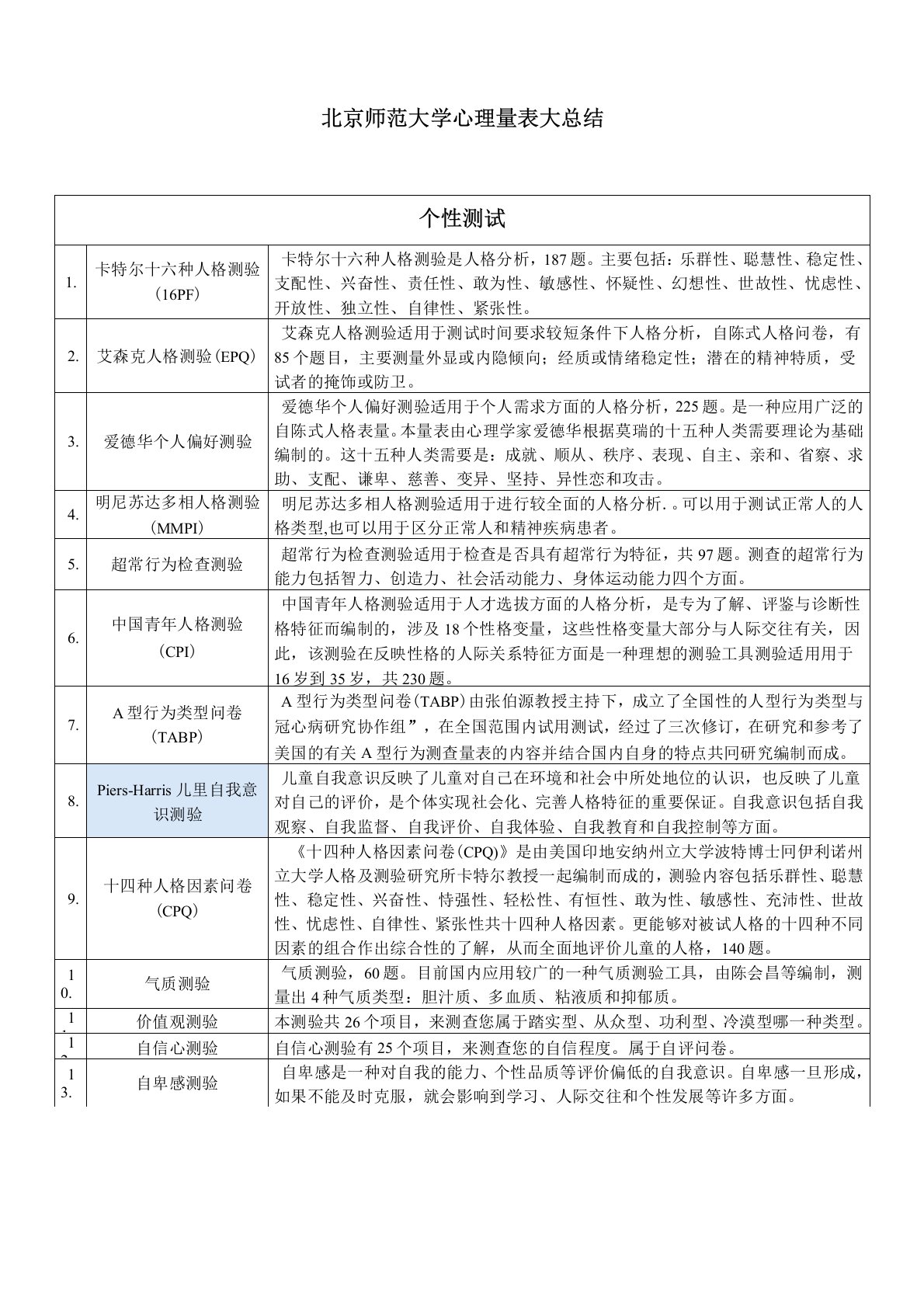 北师大心理测评系统心理量表大总结