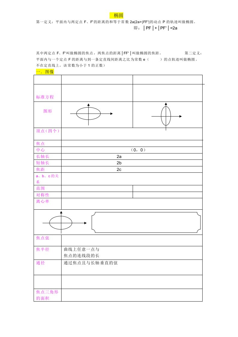 高中数学椭圆、双曲线、抛物线