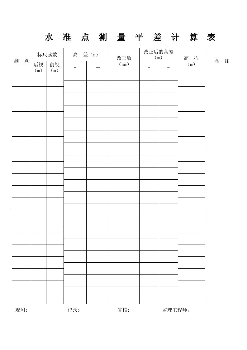 附和水准测量平差计算表33816