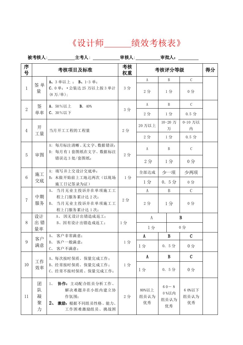 装饰设计师绩效考核表