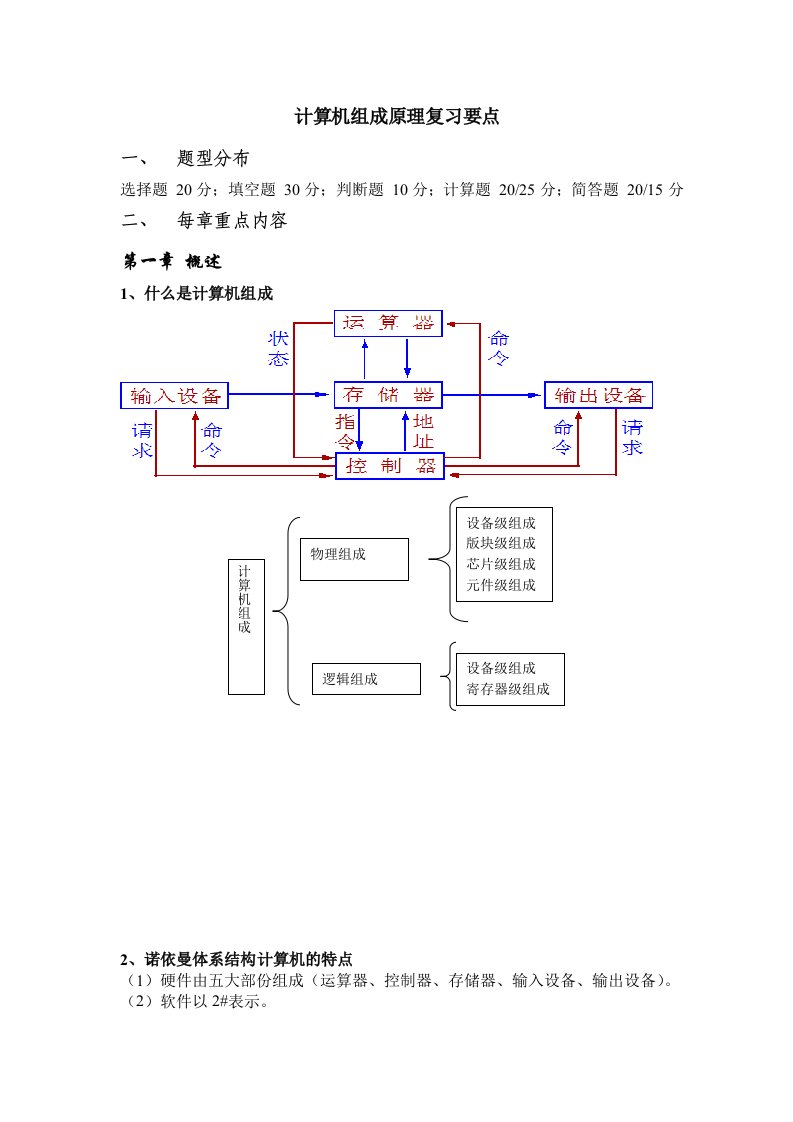 计算机组成原理复习要点复习必过资料