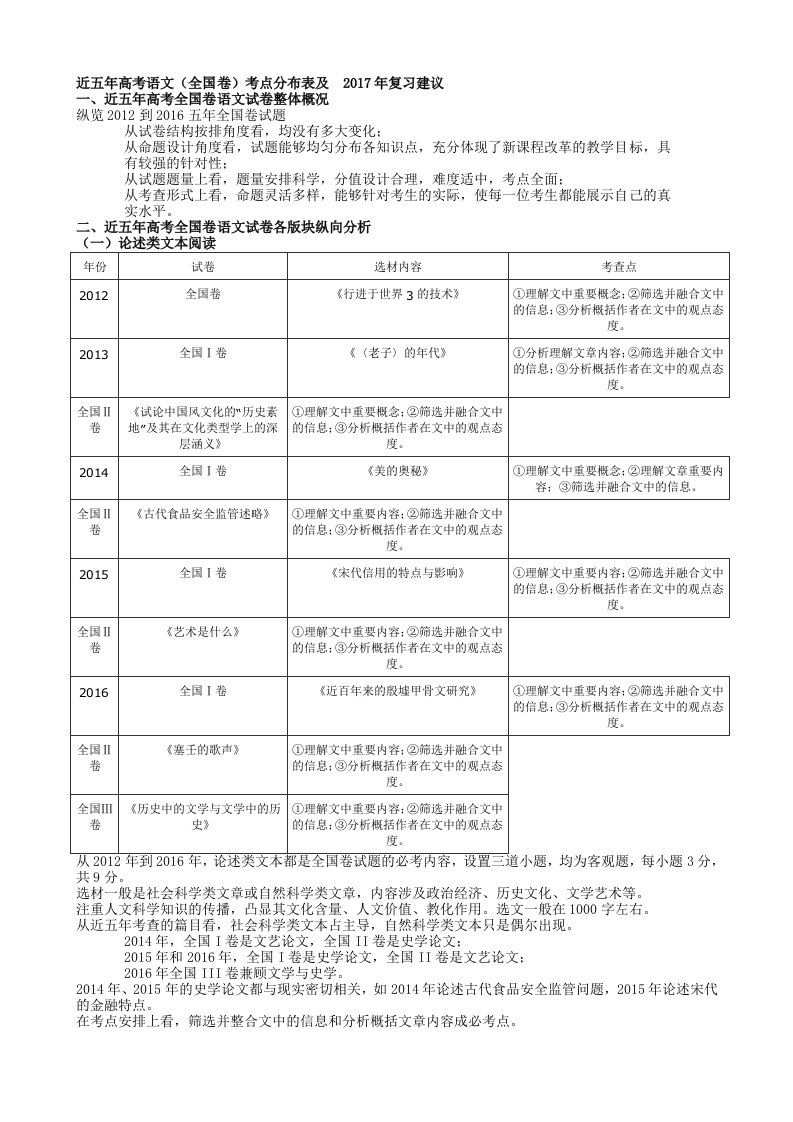 近五年高考语文(全国卷)考点分布表及